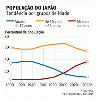 O CRESCIMENTO POPULACIONAL (p.