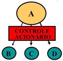 concorrência, dividindo o