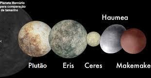 PLANETAS ANÕES Os planetas anões estão localizados ao redor do Sol e são chamados assim porque são muito pequenos.