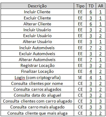 CONTAR FUNÇÕES DO TIPO TRANSAÇÃO Determine