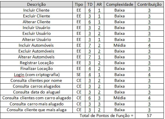 CONTAR FUNÇÕES DO TIPO