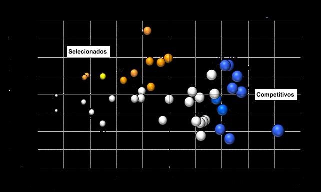 III. EVOLUÇÃO E DETERMINANTES DA COMPETITIVIDADE O Brasil destaca-se entre os países de baixa, mas crescente competitividade (Selecionados).