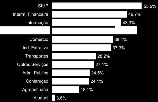 ... o que provoca um impacto de 40,3% sobre os preços do setor. IMPACTO DA CARGA TRIBUTÁRIA NOS PREÇOS Fonte: IRFB, CONFAZ, IBGE. Elaboração: DECOMTEC/FIESP. Dados relativos a 2007. ANOTAÇÕES: n Ind.