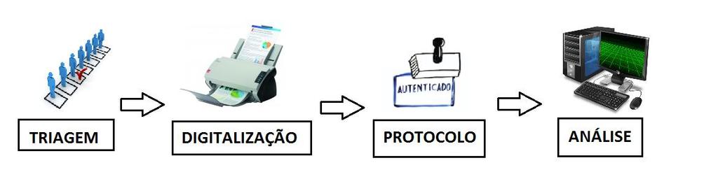 1. A tela inicial relaciona todas as tarefas que estão sob a responsabilidade da unidade nos últimos trinta dias, esse recorte temporal poderá ser alterado através da inclusão de novo período nos