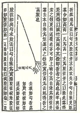 16. O seguinte problema é adaptado do livro chinês Nove Capítulos da Arte Matemática, do século I a.c. Um bambu partiu-se, a uma altura do chão de 2,275 m, e a parte de cima, ao cair, tocou o chão, a uma distância de 1,5 m da base do bambu.