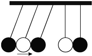 2. (Enem 2014) O pêndulo de Newton pode ser constituído por cinco pêndulos idênticos suspensos em um mesmo suporte.
