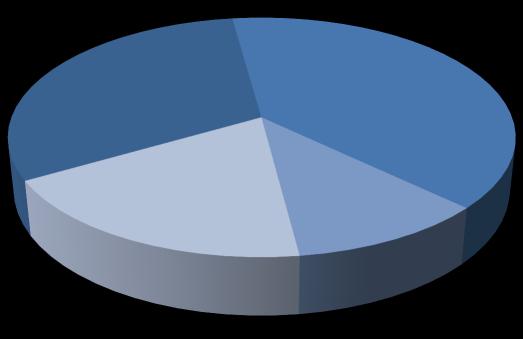 DIMENSÃO - ENSINO SEGUNDA MAIOR UNIVERSIDADE PORTUGUESA 30.066 estudantes, dos quais 11% são internacionais (2014/15) 8.