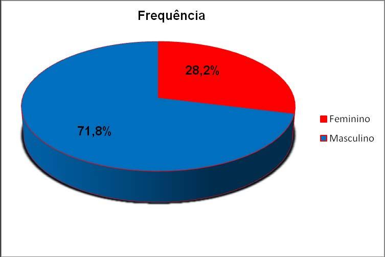 30 Anexos Figura 1: distribuição das