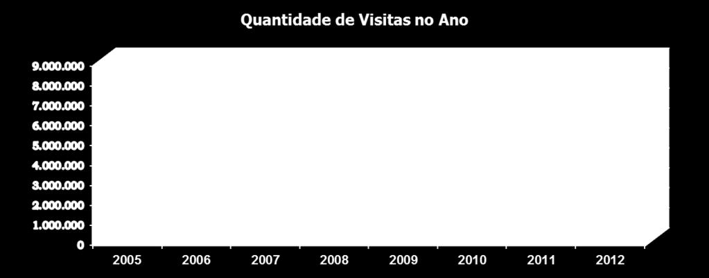 trilhões 1,588 bilhão de transações Média