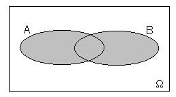 OS: 0101/5/17-Gil Observe que em relação a X temos P(Ganhar) = 1/3 e P(Perder) = 2/3, já em relação a Y temos P(Ganhar) = 1/4 e P(Perder) = 3/4.