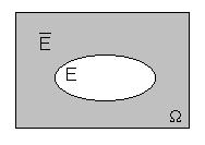 Exemplo: Um dado é jogado duas vezes. Qual a probabilidade de nas duas vezes dar um número par? 1 1 1 (par e par).