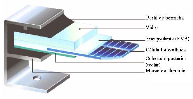 18 2.6. MÓDULOS FOTOVOLTAICOS A máxima tensão gerada por uma célula de silício em circuito aberto é da ordem de 0,6 V.