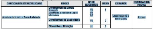 ANEXO I Quadro de Provas Conteúdos Programáticos CONHECIMENTOS GERAIS ANALISTA JUDICIÁRIO ÁREA JUDICIÁRIA ANALISTA JUDICIÁRIO ÁREA JUDICIÁRIA ESPECIALIDADE EXECUÇÃO DE MANDADOS ANALISTA JUDICIÁRIO