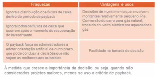 PAYBACK NÃO DESCONTADO Em termos de payback os dois projetos são similares. Contudo o segundo gera um rendimento muito maior ao longo do tempo.