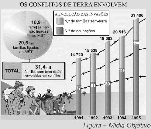 A economia rural brasileira avança gradativamente na direção de práticas agrícolas modernas, envolvendo a utilização de adubos, a conservação dos solos e a assistência técnica, o que implica uma