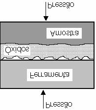 6 2.2 Natureza da Resistência Térmica de Contato Quando duas superfícies condutores de calor são colocados em contato como mostrado na figura 2.