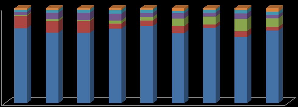 24 fator a ser considerado, visto que o aumento da cadeia apícola pode determinar um aumento na incidência de casos (NODARI; LEITE; NASCIMENTO, 2006).