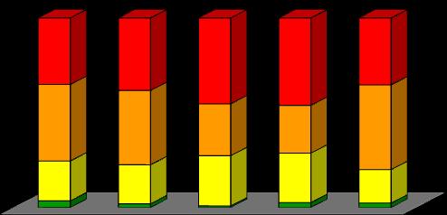 21,1% 20,6% 26,5% 26,1% 17,6% 40,4% 39,2% 27,4% 25,2% 44,7% 35,1% 38,2% 45,3% 46,1% 35,3% 5 RESULTADOS E DISCUSSÃO 5.1 Índice de Qualidade de Água - IQA Na Figura 5.