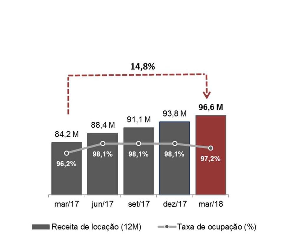 4. Resultado da Participação em Propriedades 4.