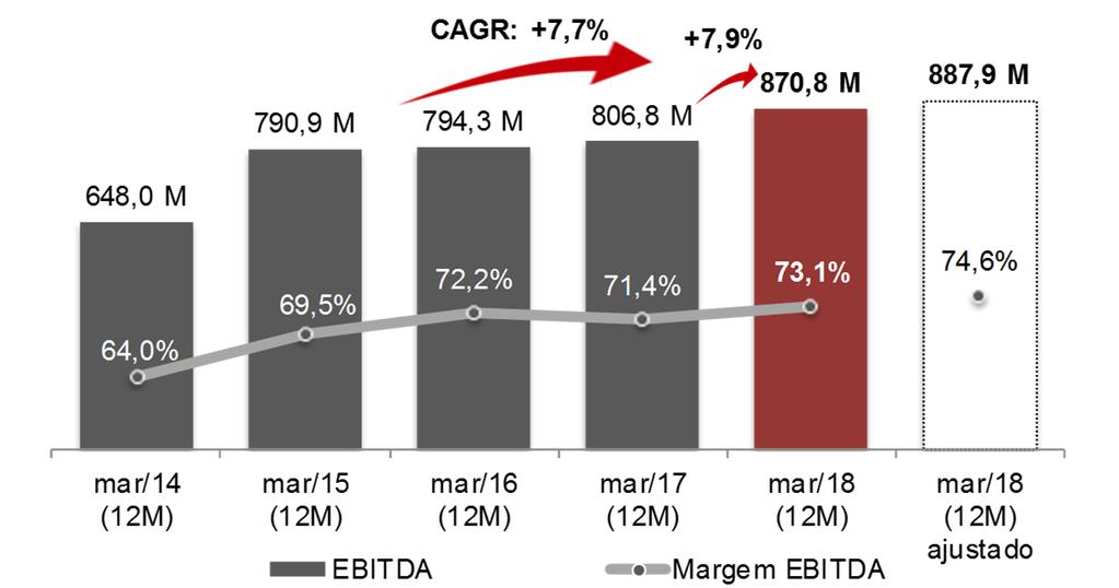 6. Resultados Financeiros 6.