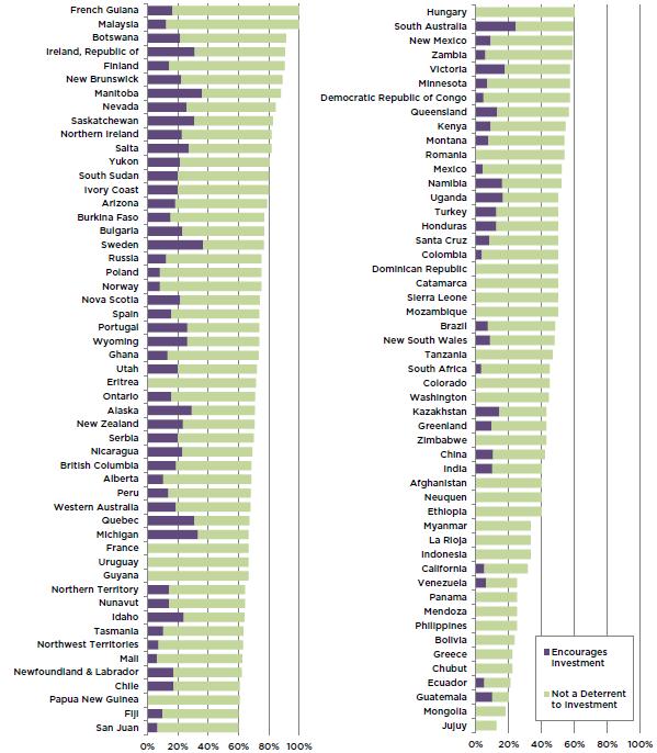 Brasil nos Relatórios do Instituto Frazer 2015/ 16 Taxation Regime