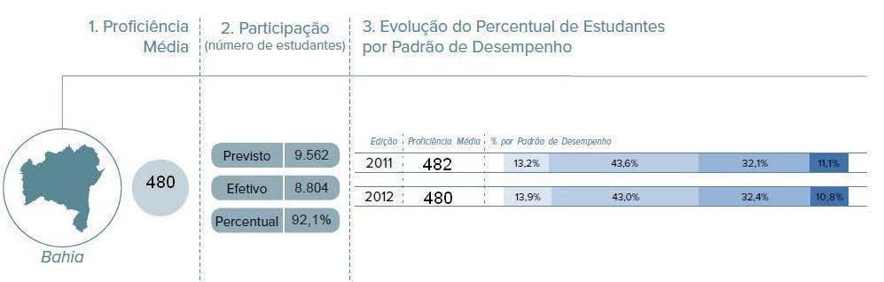 Resultado de