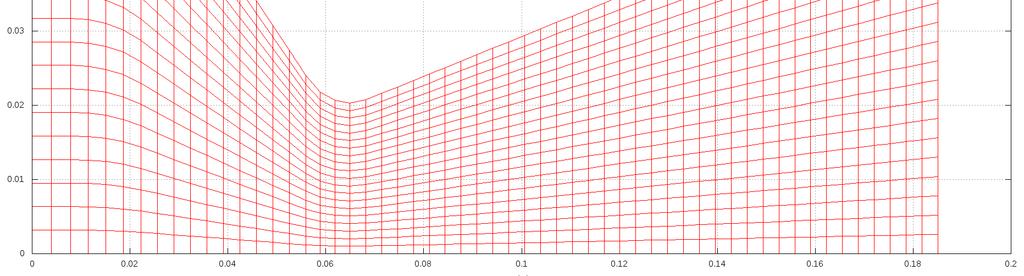 da Figura 1, na direção horizontal. As malhas mais finas são geradas pelo método da subdivisão uniforme [4], a partir da malha base e com razão de refino igual a dois. 4 Tabela 2.