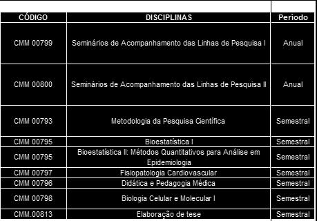 Complementa ainda este currículo uma disciplina de Estágio em Docência, obrigatória