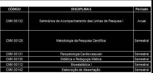 Abaixo segue a relação das disciplinas obrigatórias oferecidas pelo Programa para os