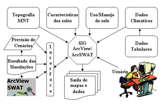 Modelo SWAT / Procedimentos para a geração da base de dados do SWAT Resolução 30m IBGE Escala 1:100.