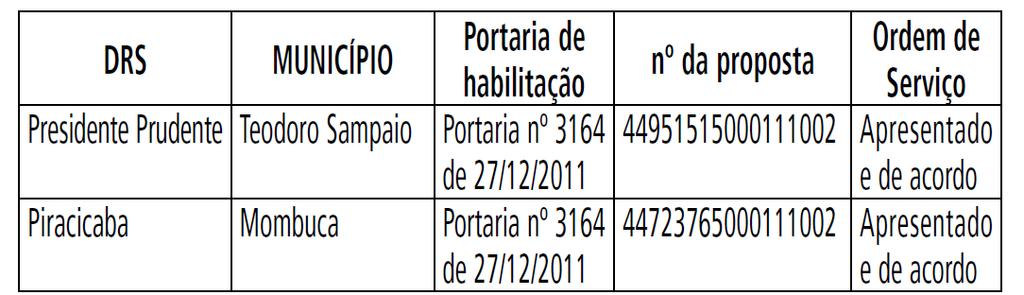 9. Incentivo PACS/PSF Equipes de Saúde Bucal 10.