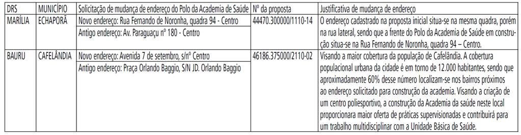 de maio de 2012. 16.1 Instituto Arnaldo Vieira de Carvalho - CNPJ 60.945.854/0001-72, CNES 2080125. 17.