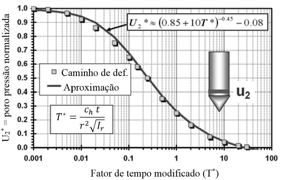 43 Figura 2.