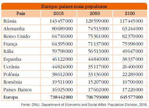 PAÍSES POPULOSOS E PAÍSES POVOADOS (200-201) ANÁLISE DA TABELA
