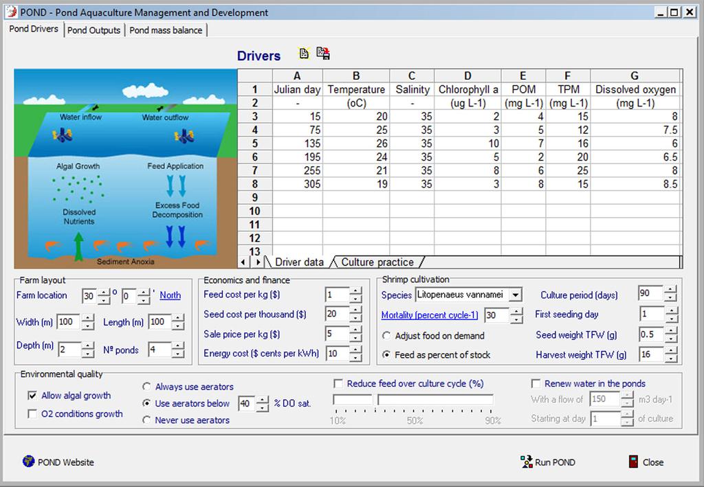 POND Aquacultura Onshore 5 DESCRIPÇÃO DE POND POND permite a simulação/modelagem de três componentes do centro de cultivo