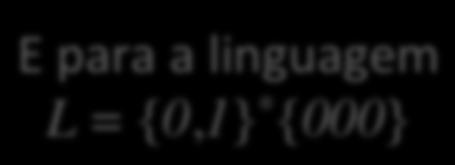 Introdução Considere o AFD para a linguagem L = {0,1}