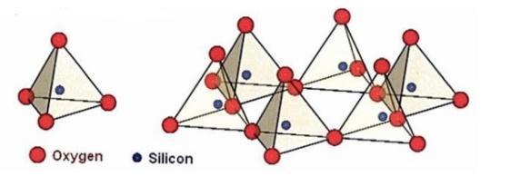 tetraedros e de octaedros da estrutura cristalina dos argilominerais são formados por átomos ou íons de oxigênio e de íons hidroxilas ao redor de pequenos cátions com certo grau de substituição