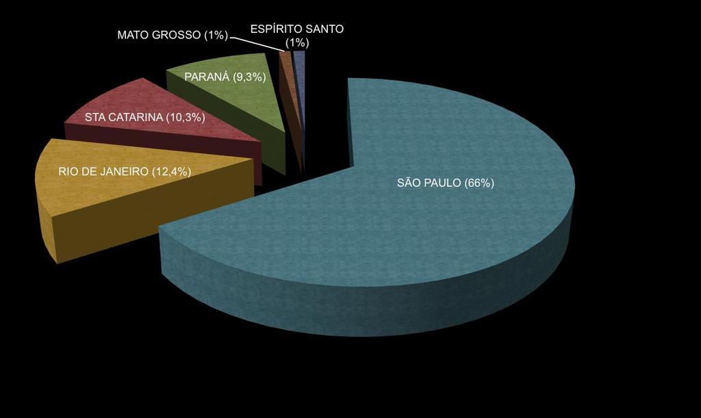 REDEX Recintos Especiais