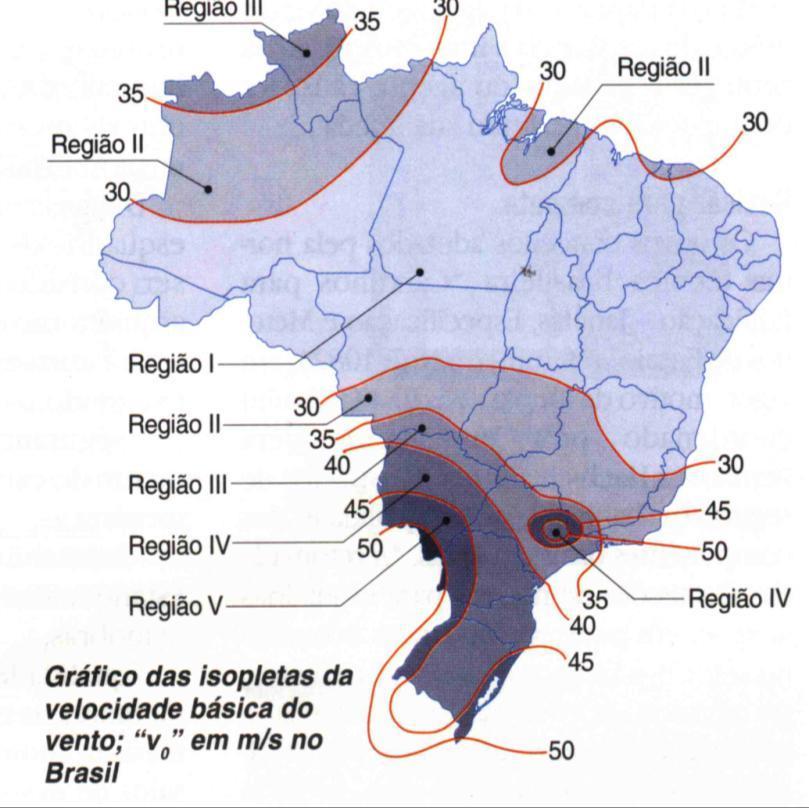 Estanqueidade à Água