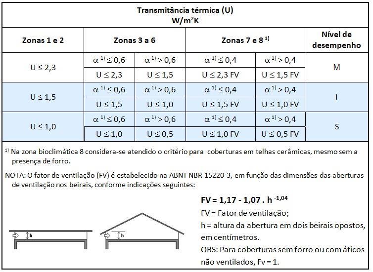 Transmitância