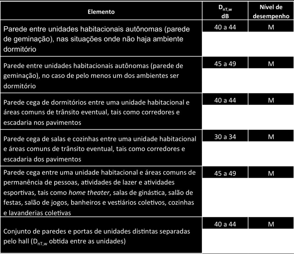 ambientes CRIT 12.3.