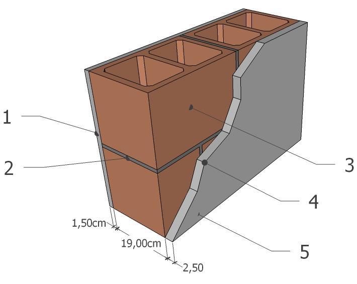 Catálogo dos Subsistemas 1- Argamassa interna 1,5cm 2- Argamassa de assentamento 1,5cm 3- Bloco cerâmico 19 cm com geometria conforme desenho XXX 4- Argamassa externa 2,5cm, com traço 1:X3
