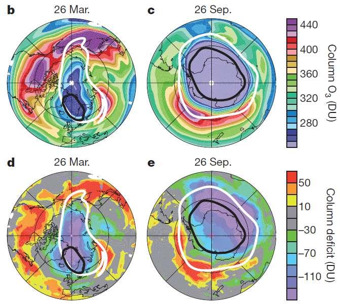 Ártico(2011) Antártica (2010) 1º Registro de Redução Expressiva da Camada de Ozônio no