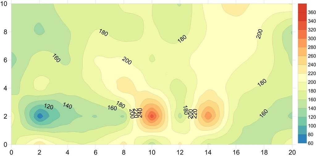 Fig. 9 Gráfico de isolinhas (CEG) Sendo que a resistividade aparente a uma profundidade maior do solo da área analisada é, de modo global, dispersa, temos uma secção que para além de apresentar picos