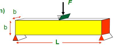 ATRIBUTOS LIMITES E INDICES DO MATERIAL Objetivo acoplado às restrições Viga Leve e Rígida: Considere uma viga com seção b x b e comprimento L carregada em flexão.