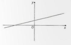 conjuntos pode ser o conjunto solução da inequação f(x) g(x) 0? 5.