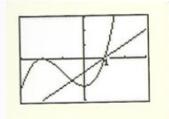 7. Na figura observa-se uma representação gráfica de uma função f, polinomial de grau três, e a de uma função afim g. Indique qual a proposição verdadeira: (A) A função f não tem assíntotas verticais.