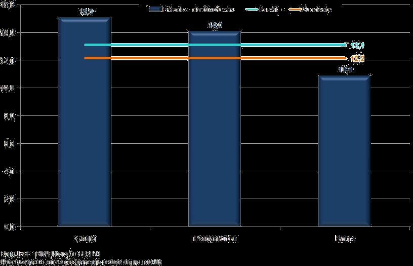 2. Análise Conjuntural Em um período mais amplo, a liderança do crescimento