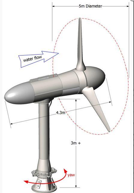 TURBINES