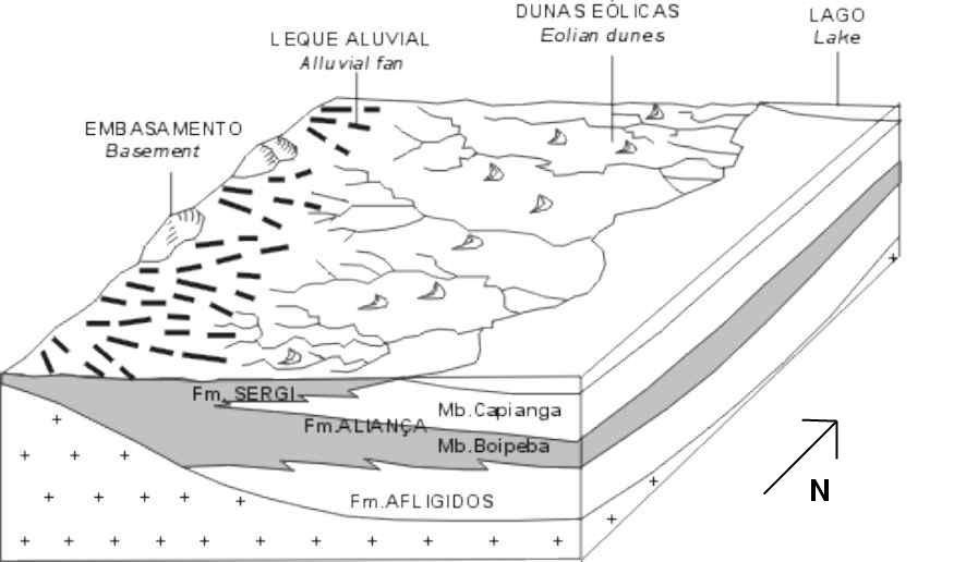 retrabalhamento eólico (Barroso & Rivas, 1984; Casanova e Guimarães, 1985; Durães, 1989 apud Caixeta et al., 1994).